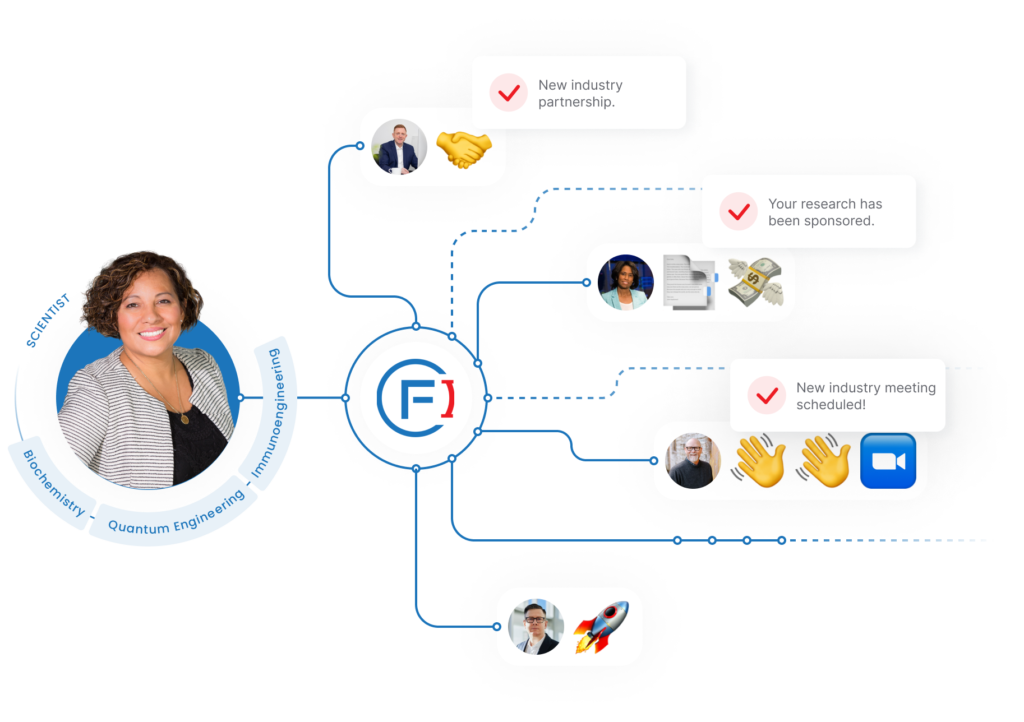 firstignite workflow diagram 